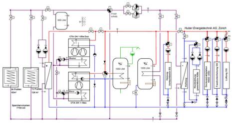 Hydraulisches Schema
