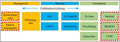 Kleinwindkraftanlagen