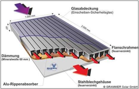 Prinzipbild Industrielüftung