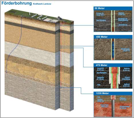 Schema der Förderbohrung