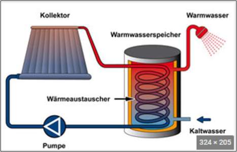 Schwimmbad Solaranlage
