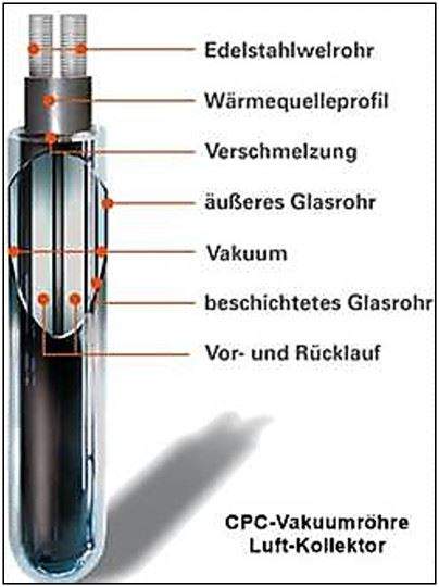 Vakuumröhre